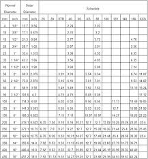 Api 5l Seamless Steel Pipe Sch Steel Tube You Tube 18 Tube Japan Seamless Schedule 40 Carbon Steel Pipe Astm A53 View You Tube 18 Product Details