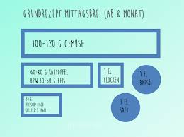 Beikost einfuhren ab wann zufuttern und was eltern de reif fur die beikost gesund ins leben grundrezept vegetarischer mittagsbrei fur ba. Beikost Der Mittagsbrei Milch Mehr
