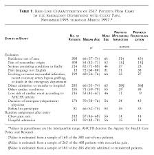 Image result for Chest Pain Observation Unit
