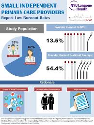 Image result for Provider Burnout