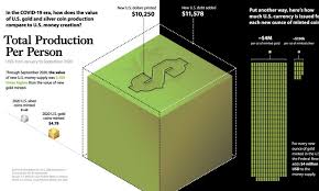 Copper Critical Today Tomorrow And Forever Visual Capitalist In 2020 Economy Today Changing Jobs Global Economy