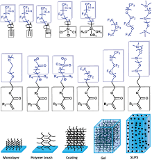 We did not find results for: Developments And Challenges In Self Healing Antifouling Materials Wang 2020 Advanced Functional Materials Wiley Online Library