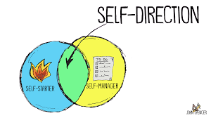 self-direction-color - John Spencer