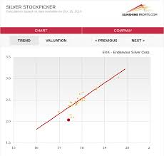 Selecting Silver Miners For October 2019 Sunshine Profits