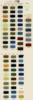 Market do you see a mistake? Cruiser Color Codes
