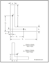 Area Moment Of Inertia Mechanical Engineering In This Moment Inertia