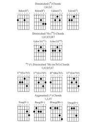 dminor6th chord charts 9