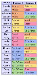 52 Right Pokemon Type Chart Emerald