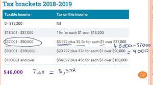 How to use government's income tax calculator: Calculating Tax Payable Part 1 Youtube