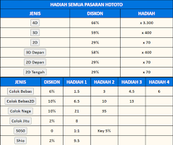 INFO HDTOTO - WAP HDTOTO - LOGIN HDTOTO - DAFTAR HDTOTO -HADIAH HDTOTO