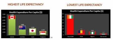 Image result for life expectancy nigeria