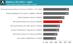 Battery Life And Charge Time The Microsoft Surface Pro 6