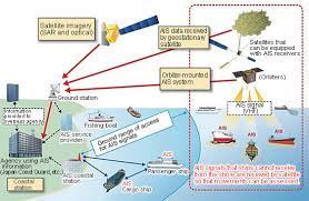 Find locations of ports and ships using the near real time ships map. Kreuzfahrt News Schifffahrtsnachrichten Seereisenportal