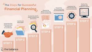 Now, more than ever, it is essential for people to be actively planning for their later years in life. 7 Steps Of Financial Planning