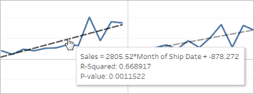 Add Trend Lines To A Visualization Tableau