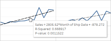 add trend lines to a visualization tableau