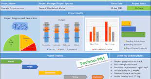Project Management Dashboard Powerpoint Dashboard Template Project Management Dashboard Project Management Project Dashboard