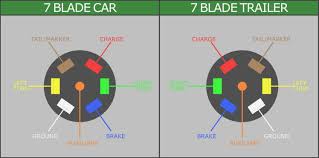 We did not find results for: 7 Pole Rv Wiring Wiring Diagram 7 Pin Trailer Wiring Diagram With Brakes