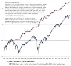 Going Nowhere In An Interesting Way Seeking Alpha