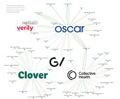 Candlelit meditation talk it out: Google Healthcare With Ai L Cb Insights