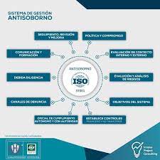 Angel Rafael Hospinal Alvarez - El Sistema de Gestión Antisoborno ISO 37001:2016 permite a las organizaciones identificar, prevenir y tratar los riesgos de soborno. Objetivo alcanzable solo con el liderazgo visible del