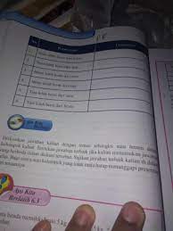 Neto lebih berat dari tara. Tolong Yang Tau Besok Di Kumpulkan Brainly Co Id