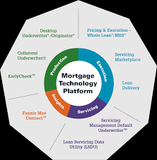 Applications & Technology | Fannie Mae