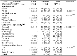 A urinary tract infection can affect the bladder, the kidneys and the tubes that link them. Diagnostico De Enfermagem Eliminacao Urinaria Prejudicada Em Idosos No Pos Operatorio Um Estudo Transversal Nursing Diagnoses Of Impaired Urinary Elimination In Hospitalized Post Operative Elderly A Cross Sectional Study Bitencourt Revista