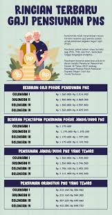 Setelah itu baru akan dilakukan pencairan dan dibagikan pada pns. Gaji Tfl Sanimas 2020 Les Bahasa Inggris Jakarta Di Ef Adults Kursus Bahasa Rekrutmen Calon Tenaga Fasilitator Lapangan Program Infrastruktur Berbasis Masyarakat Sanimas Tps 3r Sandes Kementerian Pu 15 08
