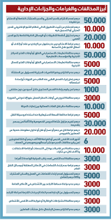 استمتع برحلاتك في الاجازة الى وجهات سياحية مميزة، حجز الرحلات،الاماكن السياحية، النصائح للمسافرين، تقييم. Ø§Ù„Ø§Ø³ØªÙ‡ØªØ§Ø± ÙˆØ§Ù„Ù„Ø§Ù…Ø¨Ø§Ù„Ø§Ø© ÙŠÙ‚ÙˆØ¯Ø§Ù† Ø¥Ù„Ù‰ ØªØºÙ„ÙŠØ¸ Ø§Ù„Ø¹Ù‚ÙˆØ¨Ø§Øª ÙˆØªØ¹Ø¯ÙŠÙ„ Ù…ÙˆØ§Ø¹ÙŠØ¯ Ø§Ù„ØªØ¹Ù‚ÙŠÙ… Ø¹Ø¨Ø± Ø§Ù„Ø¥Ù…Ø§Ø±Ø§Øª Ø£Ø®Ø¨Ø§Ø± ÙˆØªÙ‚Ø§Ø±ÙŠØ± Ø§Ù„Ø¨ÙŠØ§Ù†