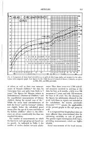 Head Circumference From Birth To Eighteen Years Gerhard