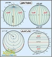 خطوط الطول ودوائر العرض العلم نور