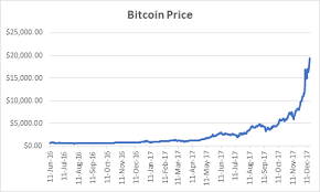 Cloud mining is the practice of renting mining hardware (or a portion of their hashing power) and having someone else do the mining for you. Investorplace Mission Control Investing During The Coronavirus Panic Markets Insider