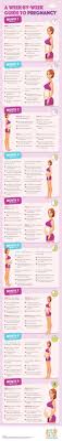 Guide To Pregnancy Week By Week Infographic First Time