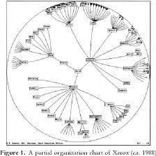 Figure 1 From The Hyperbolic Browser A Focus Context