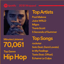 Selection of Projects