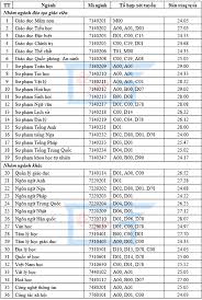 Ä'iá»ƒm Chuáº©n 2020 Xet Theo Há»c Báº¡ TrÆ°á»ng Ä'h SÆ° Pháº¡m Tphcm Thong Tin Tuyá»ƒn Sinh