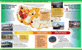 Low Temperature And Coproduced Department Of Energy Geothermal Geothermal Energy Renewable Energy