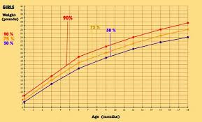 About Baby Growth And Baby Percentiles More Practical Info