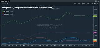 Commentary Why Everyone Is Missing The Point On Convoys