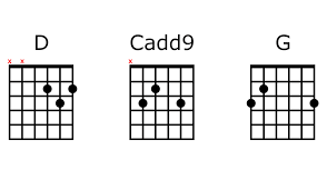 F c dm a in high tide or in low tide, a# a i'll be by your side, a# f i'll be by your side. Top 5 Famous 3 Chord Songs Beginner Guitar Hq