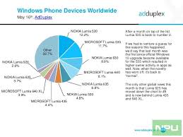 Windows 10 Mobile At 10 4 Lumia X50 At 22 82 Insiders At