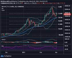 It has a current circulating supply of 18.8 million coins and a total volume exchanged of $24,038,642,013. Bitcoin Btc Usd Ethereum Eth Usd Caught Between Key Moving Averages