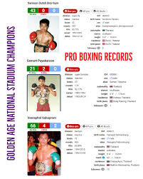 The Pro Boxing Records of 3 Golden Age Stadium Champions: Weerapol, Samson  & Samart : rMuayThai