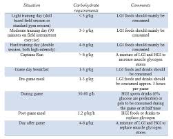 1 Week Diet Plan For Rugby Player 2 Week Diet Plan 1 Week Diet Plan Week Diet Plan