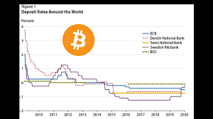 Youhodler holds customer convenience and crypto earn more with turbocharge: Bitcoin And Co Can Negative Interest Rates For Fiat Help Crypto Prices Block Builders Net