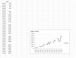 Excel Line Chart Ignore Blank Cells Bedowntowndaytona Com