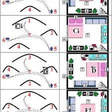 Well, this is meant to make sure the furniture stick to its place always. Pdf The Application Of Form School Feng Shui Model In A Sleep Environment Human Preferences And Subjective Sleep Quality Evaluation