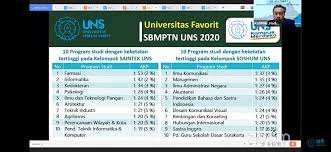 Spmb.uns.ac.id has yet to be estimated by alexa in terms of traffic and rank. Pesan Dari Upt Spmb Uns Untuk Calon Pendaftar Kalau Ingin Lolos Pilihan Harus Realistis
