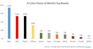 A survey carried out by dulux® found that most home designers as well as their clients preferred blue in interior paint choices. The Future Is Blue Sj Insights Llc